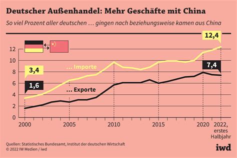 deutschland nach china preis.